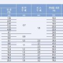 (주)시스 이미지