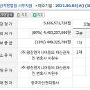 산업로1-5 이미지