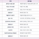 [화성시민대학] 쉽게 이해하는 클래식 음악 이미지