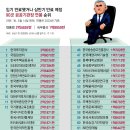 4.10총선 낙선자 윤석열 눈도장 경쟁 &#34;공공기관장&#34; 20240515 동아外 이미지