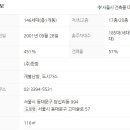 혜성꽃도매