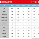 2023 유튜버 수입 추정 top 50 이미지