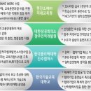 (주)대한항공 교육훈련센터