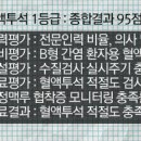 21C프라자내과의원 이미지