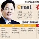 (주)신세계 이마트 이미지