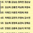 공원골프클럽(주) - 11767 | 공원골프클럽(주)