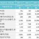 (주)모토닉 이미지