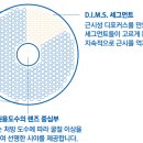 호야, 내아이 이미지