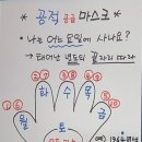 메디칼박상일약국 | 코로나19)마스크5부제 공적마스크판매처/구매처/약국리스트 - 부산지역