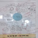 책벌레숲독서논술학원 이미지