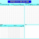 형제인쇄소 이미지