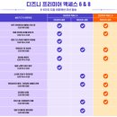 아동요리A | 상해 상하이 디즈니랜드 티켓 종류 가격 dpa 재입장 꿀팁 + 맛집 식당 추천 후기