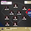 2023 KBO리그 한국시리즈 1차전 [KT:LG] 라인업 이미지