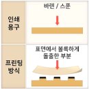 미진사 | 판화의 종류 - 볼록 판화