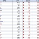 22일 오전장 상한가 ,,로케트전기, C&우방,서울제약,이그린어지,C&우방랜드,마이스코,C&상선,대한은박지,계양전기 이미지