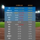 K리그2 팀별 1부 승격 확률 이미지