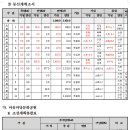 소사2지구 이미지