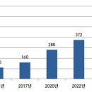 인공지능(AI)와 삶 이미지