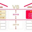 해양건어물백화점 네이버블로그