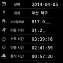 백양산임도 이미지