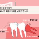 예담치과 이미지