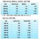 공세농장 이미지