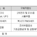 주거래처 티스토리