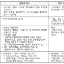 오산중앙간호학원 이미지