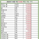 변동청과 이미지
