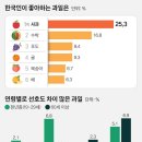 행태과일