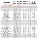 답십리역(5) 이미지