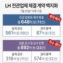 LH, '철근누락' 이후 전관업체와 648억원 계약…전면 취소(<b>연합뉴스</b> )