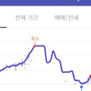 부영태양공인중개사사무소 이미지