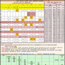 전곡 동두천 양주 의정부 공항버스 7100번 노선표 및 시간표 이미지