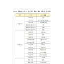 시흥시어린이집연합회 민간분과 교직원 제주도 힐링연수 안내 + 대상자 신청서 및 개인정보 수집·이용 동의서 제출 안내 이미지