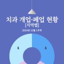 다행복치과의원 이미지