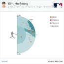 서번트153