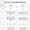 2025 신한 SOL 뱅크 KBO 플레이오프 출장자 명단 이미지