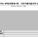 김현지내과의원 이미지