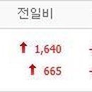 (주)이매진홀딩스 이미지