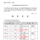 소로2-4호선 이미지