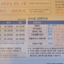 궁민1급자동차공업사 이미지