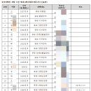 (주)윌비소프트 네이버블로그