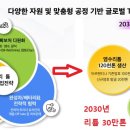 무진홀딩스
