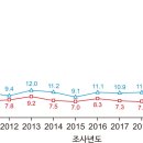 서울좋은치과병원 이미지