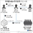 남부M&A