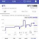 삼성마을5단지 이미지