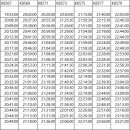 동해선 부전역 이미지