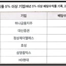 (주)KB팜 이미지