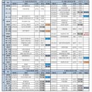 연세대학교 행정대학원 | 2025년 전기 연세대학교 행정대학원 수강신청 후기 | 수강신청 꿀팁 | 올클🔥